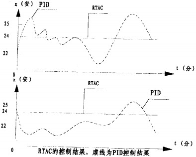 球磨機(jī)雷蒙磨 球磨機(jī)雷蒙磨