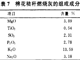 生物質(zhì)鍋爐 生物質(zhì)鍋爐