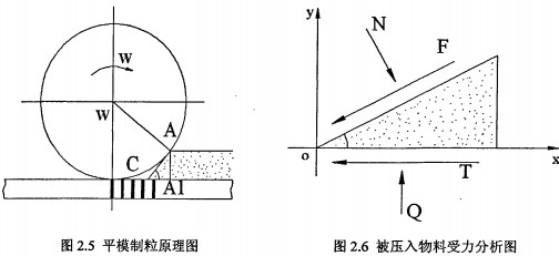 木屑顆粒機(jī) 木屑顆粒機(jī)