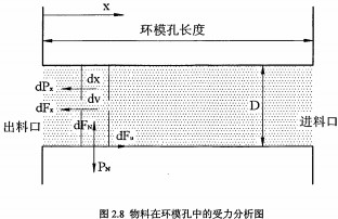 顆粒機(jī) 顆粒機(jī)
