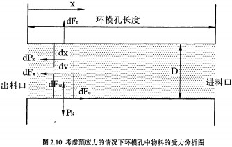 木屑顆粒機(jī) 木屑顆粒機(jī)