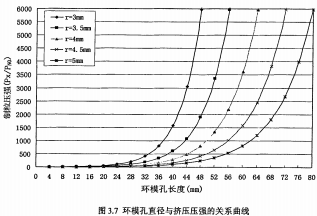 顆粒機環?组L度 顆粒機環模孔長度