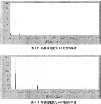 顆粒機環(huán)模線速度 顆粒機環(huán)模線速度
