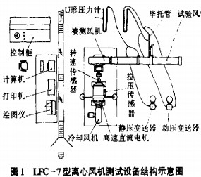 離心風機 離心風機