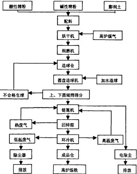回轉(zhuǎn)窯滾筒烘干機 回轉(zhuǎn)窯滾筒烘干機