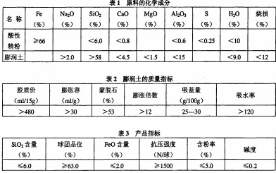 回轉(zhuǎn)窯滾筒烘干機參數(shù) 回轉(zhuǎn)窯滾筒烘干機參數(shù)