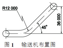輸送機(jī)布置圖 輸送機(jī)布置圖