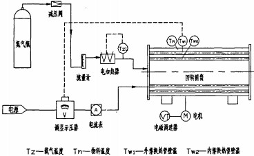 烘干機(jī)干燥機(jī) 烘干機(jī)干燥機(jī)