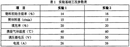 烘干機(jī)干燥機(jī) 烘干機(jī)干燥機(jī)