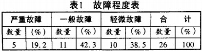 谷物烘干機(jī) 谷物烘干機(jī)