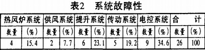 谷物烘干機(jī) 谷物烘干機(jī)