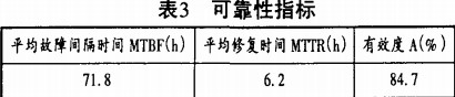 谷物烘干機(jī) 谷物烘干機(jī)
