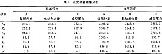生物質(zhì)成型 生物質(zhì)成型