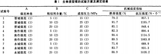 生物質(zhì)成型 生物質(zhì)成型
