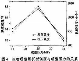 顆粒機(jī)木屑顆粒機(jī) 顆粒機(jī)木屑顆粒機(jī)
