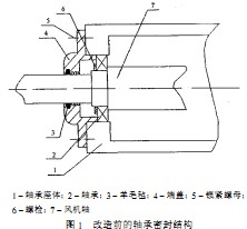 離心風(fēng)機(jī)軸 離心風(fēng)機(jī)軸