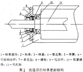 離心風(fēng)機(jī)結(jié)構(gòu) 離心風(fēng)機(jī)結(jié)構(gòu)