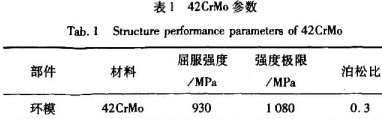 顆粒機(jī)環(huán)模參數(shù) 顆粒機(jī)環(huán)模參數(shù)
