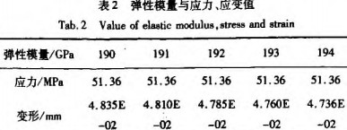 顆粒機(jī)環(huán)模應(yīng)力變形參數(shù) 顆粒機(jī)環(huán)模應(yīng)力變形參數(shù)
