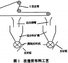 輸送機(jī) 輸送機(jī)