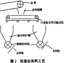 皮帶輸送機(jī) 皮帶輸送機(jī)