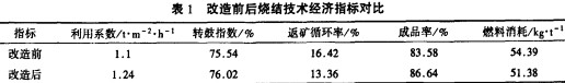 帶式輸送機(jī) 帶式輸送機(jī)