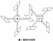 攪拌機(jī)葉片排列 攪拌機(jī)葉片排列
