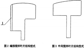 攪拌機(jī)葉片 攪拌機(jī)葉片
