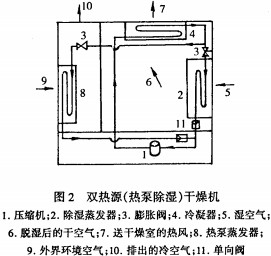干燥機烘干機 干燥機烘干機