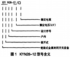 配電柜開關(guān)柜型號(hào)表示 配電柜開關(guān)柜型號(hào)表示