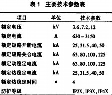 配電柜開關(guān)柜技術(shù)參數(shù) 配電柜開關(guān)柜技術(shù)參數(shù)
