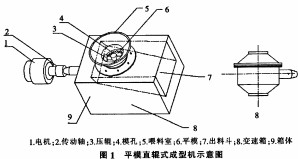 平模顆粒機(jī) 平模顆粒機(jī)