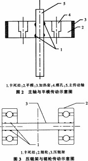 平模顆粒機(jī) 平模顆粒機(jī)