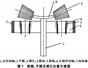 平模顆粒機(jī) 顆粒機(jī)
