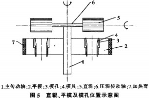 顆粒機(jī)模孔 顆粒機(jī)模孔