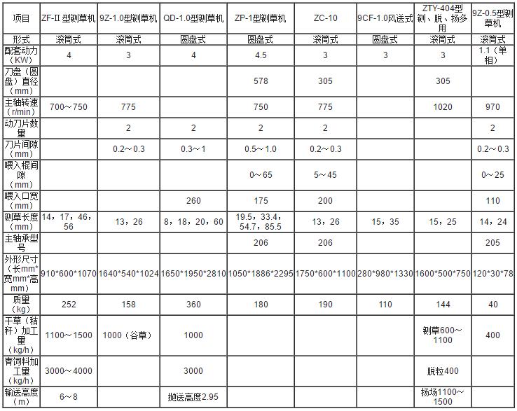 鍘草機(jī)參數(shù) 鍘草機(jī)參數(shù)