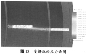 顆粒機(jī)環(huán)模受擠壓處應(yīng)力云圖 顆粒機(jī)環(huán)模受擠壓處應(yīng)力云圖