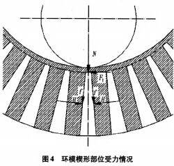 秸稈壓塊機(jī)環(huán)模工作示意圖 秸稈壓塊機(jī)環(huán)模工作示意圖